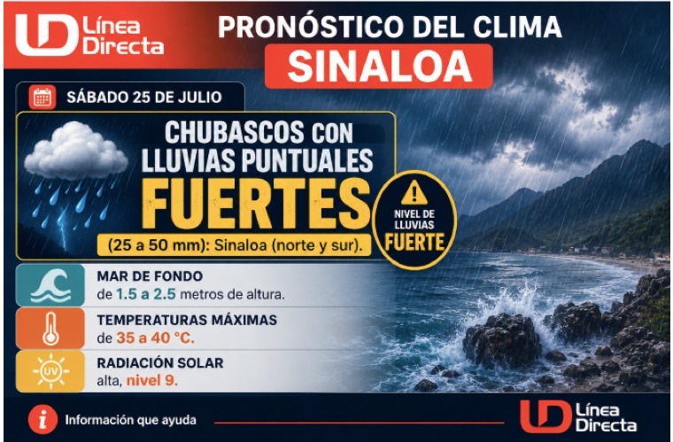 imagen generada con IA sobre el clima en Sinaloa