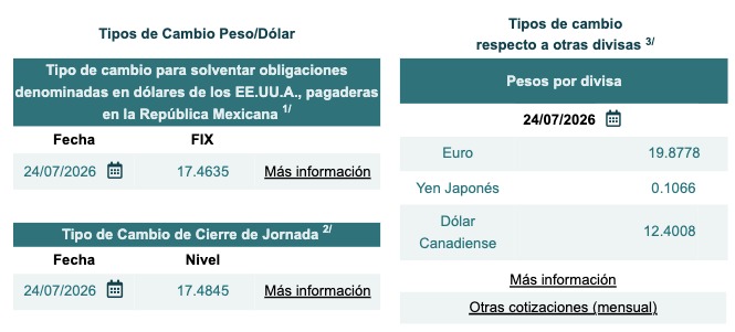 Dolar