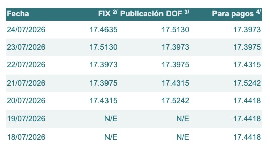 tabla de dolar