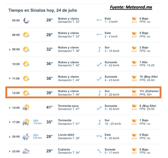 Pronóstico para el clima hoy en Sinaloa