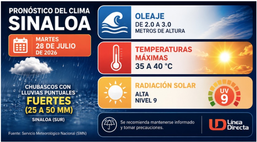 Diseño de pronóstico del clima