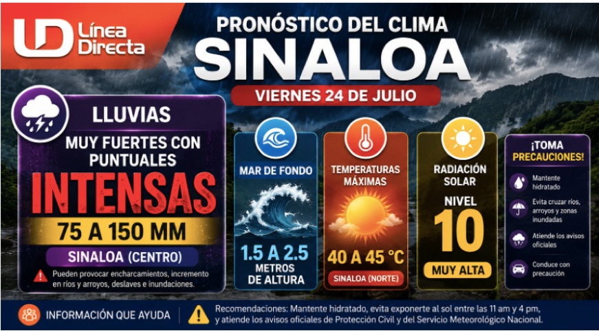 Diseño del pronóstico de Sinaloa