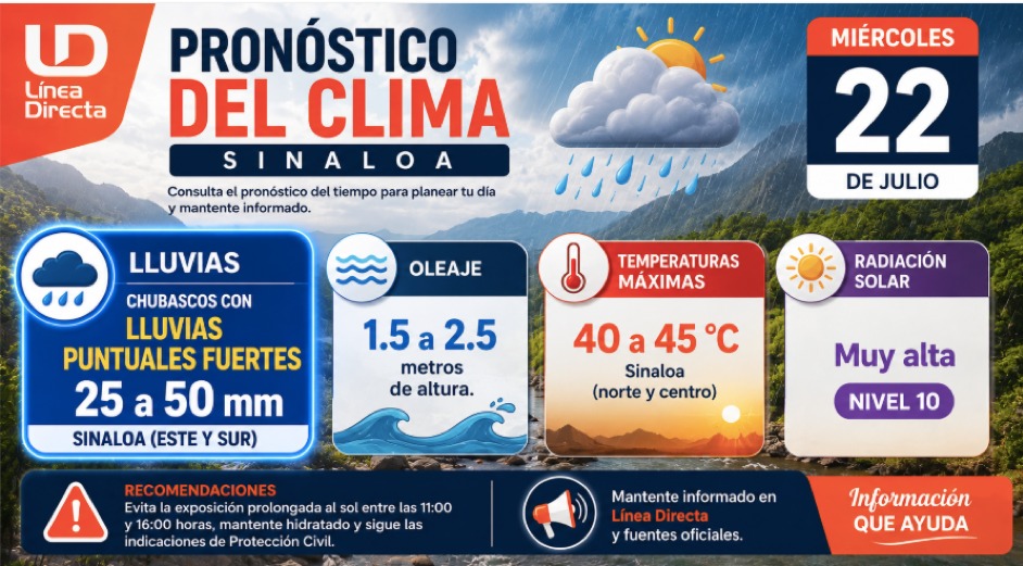 Imagen del clima hoy en Sinaloa mostrando la condición del clima durante el día