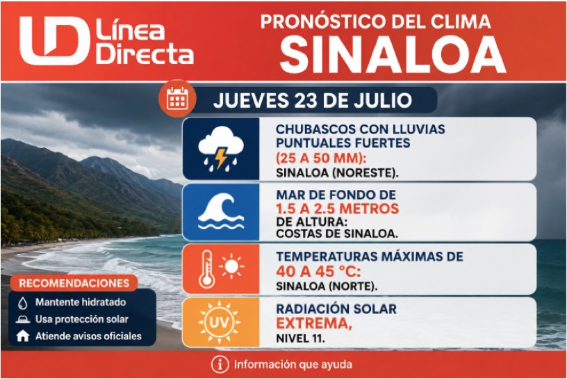 Imagen del clima hoy en Sinaloa mostrando la condición del clima durante el día