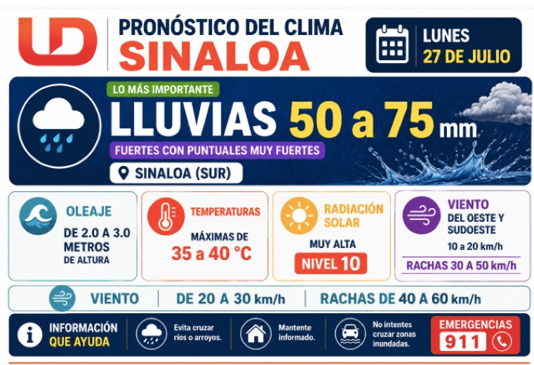 Imagen del clima hoy en Sinaloa mostrando la condición del clima durante el día