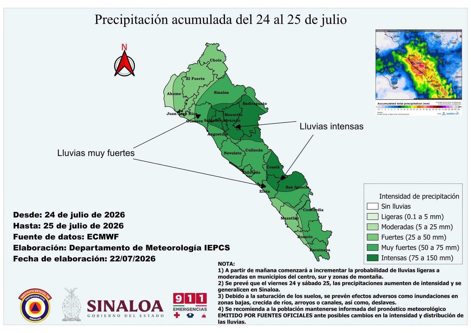 Clima