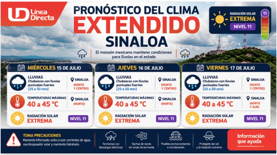 Infografía con información del pronóstico de lluvias en México
