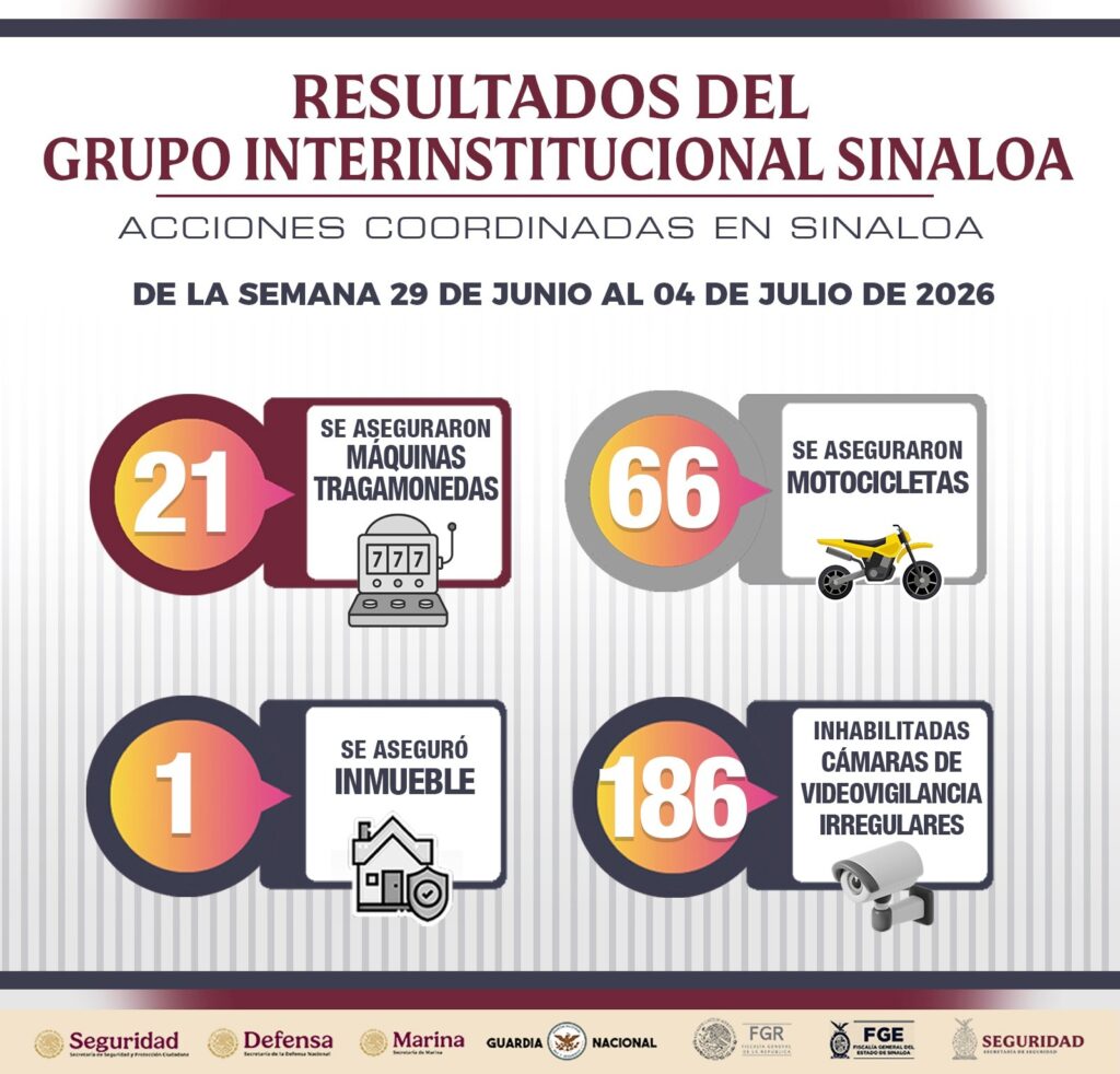Resultados del Grupo Interinstitucional Sinaloa