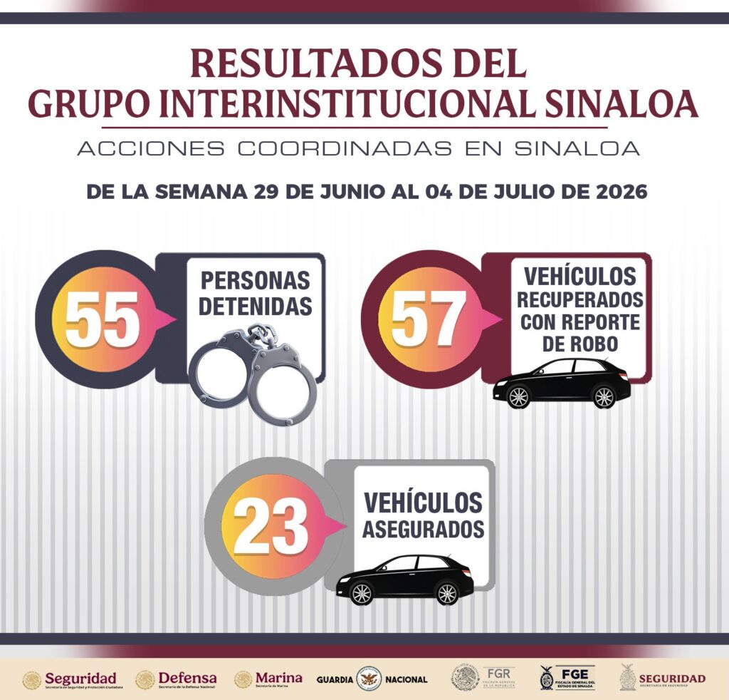 Resultados del Grupo Interinstitucional Sinaloa