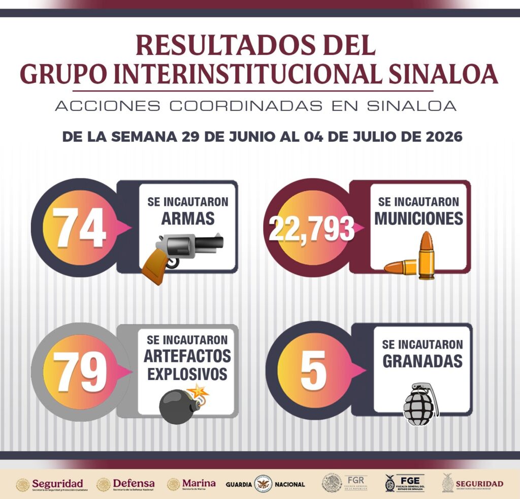 Resultados del Grupo Interinstitucional Sinaloa