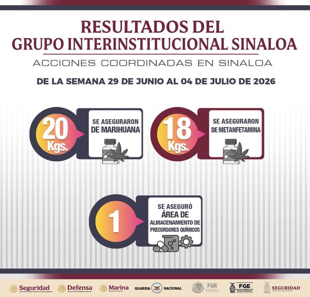 Resultados del Grupo Interinstitucional Sinaloa