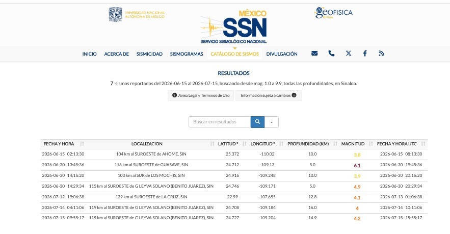 Tabla de SNN temblores