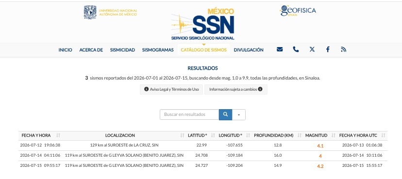 Tabla de SNN temblores