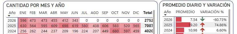 Tabla de números con cuadros rojos