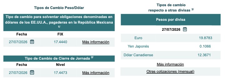 Tabla con el tipo de cambio