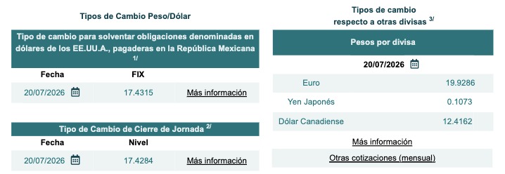 Tabla con información del tipo de cambio Fix y cierre de jornada