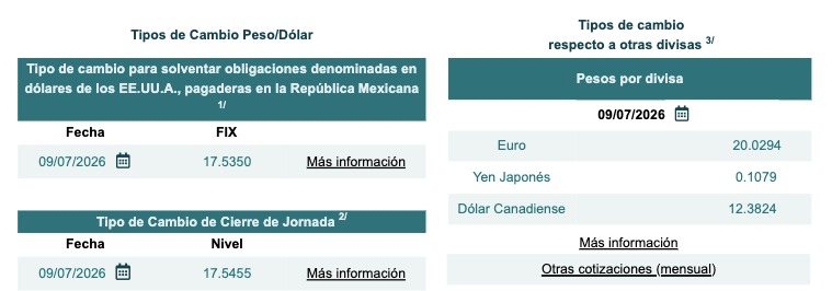 Tabla con información del tipo de cambio Fix y cierre de jornada