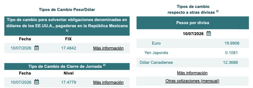 Tabla con información del tipo de cambio Fix y cierre de jornada