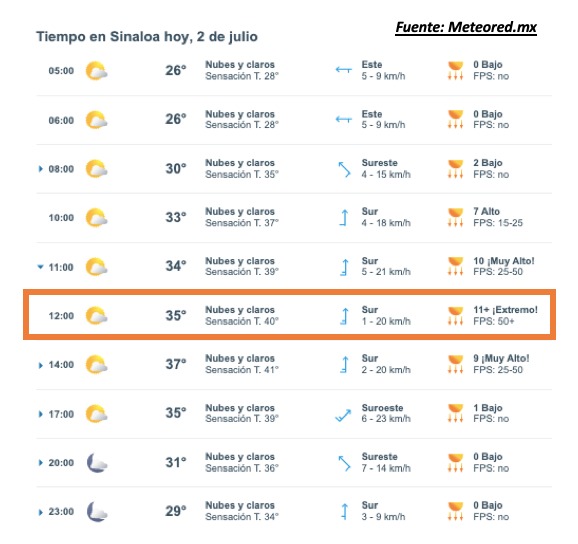 Pronóstico del clima durante del día hoy en Sinaloa, con el estado del cielo, rachas de viento y condiciones solares