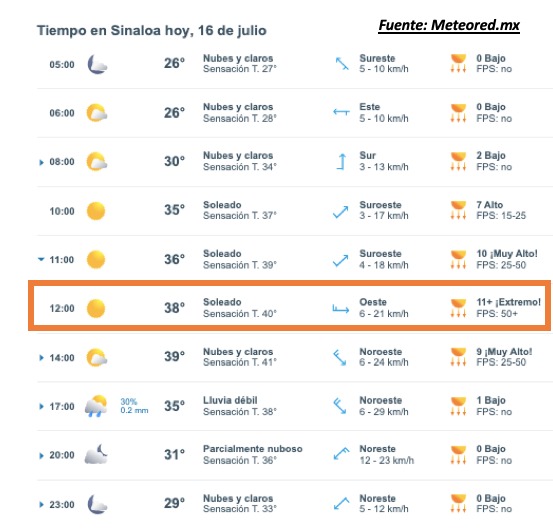 Pronóstico del clima durante del día hoy en Sinaloa, con el estado del cielo, rachas de viento y condiciones solares