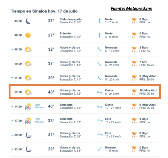 Pronóstico del clima durante del día hoy en Sinaloa, con el estado del cielo, rachas de viento y condiciones solares