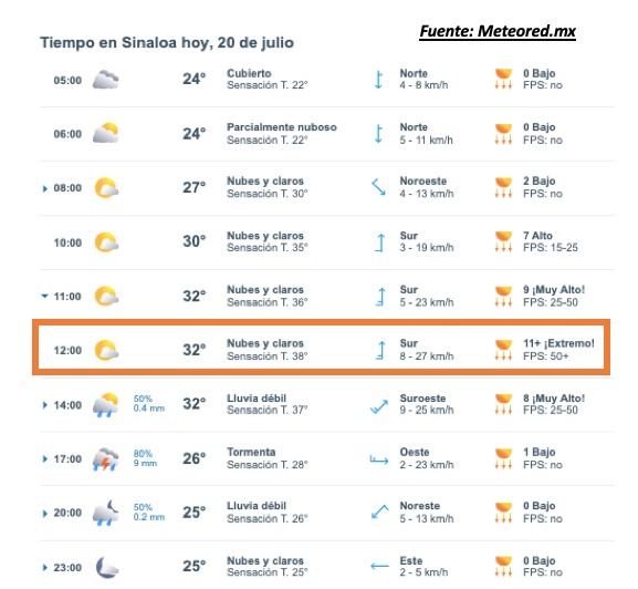 Pronóstico del clima durante del día hoy en Sinaloa, con el estado del cielo, rachas de viento y condiciones solares