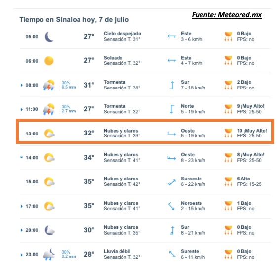 Pronóstico del clima durante del día hoy en Sinaloa, con el estado del cielo, rachas de viento y condiciones solares
