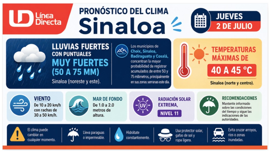 Imagen del clima hoy en Sinaloa mostrando la condición del clima durante el día