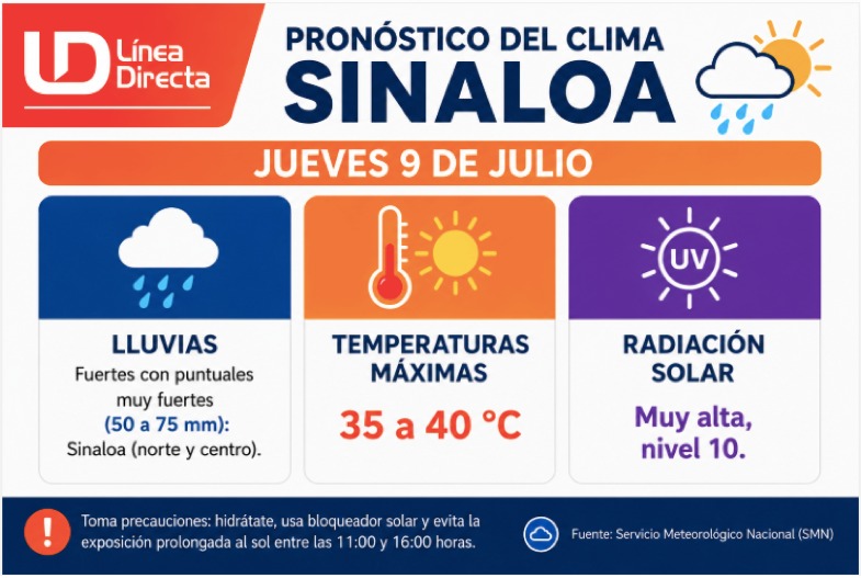 Imagen del clima hoy en Sinaloa mostrando la condición del clima durante el día