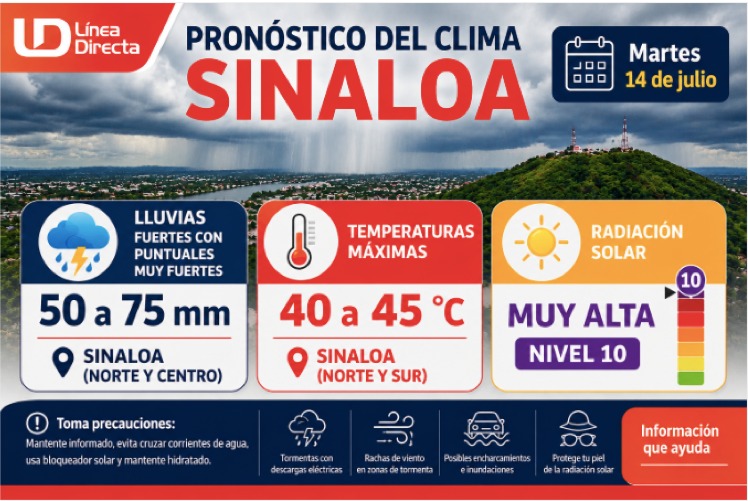 Imagen del clima hoy en Sinaloa mostrando la condición del clima durante el día