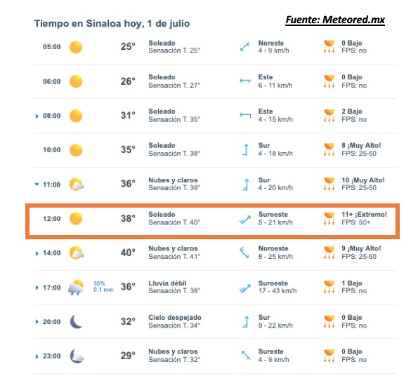 Pronóstico del clima durante del día hoy en Sinaloa, con el estado del cielo, rachas de viento y condiciones solares