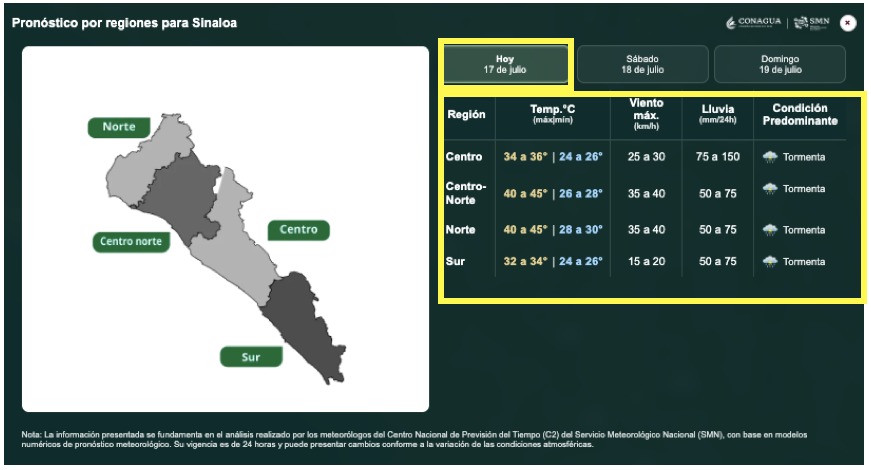 mapa de sinaloa y tabla con registros del clima, como lluvias y temperturas por zona