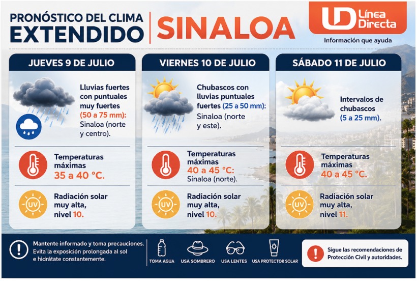 Infografia del clima extendido en Sinaloa