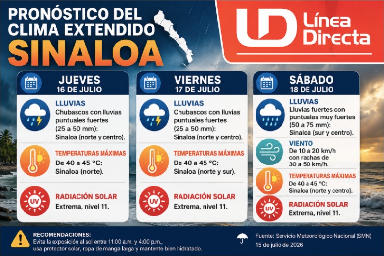 infografía del clima extendido en Sinaloa