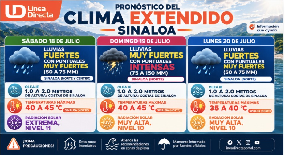 Infografia del clima extendido en Sinaloa