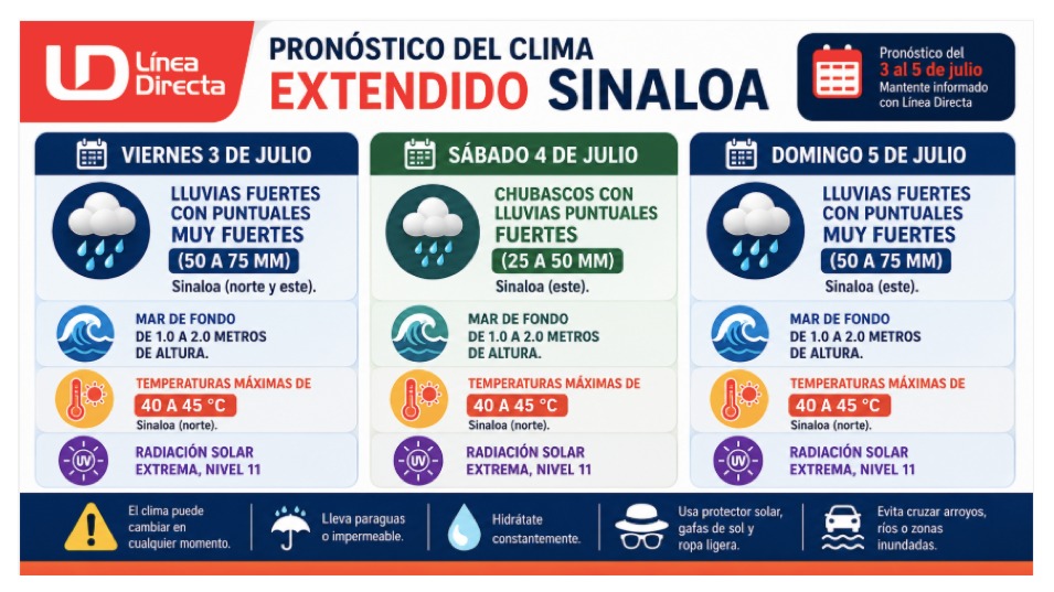 Infografía con información del clima extendido en Sinaloa con ilustraciones