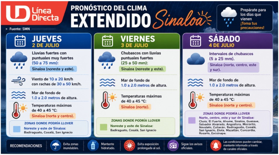 Infografia del clima extendido en Sinaloa