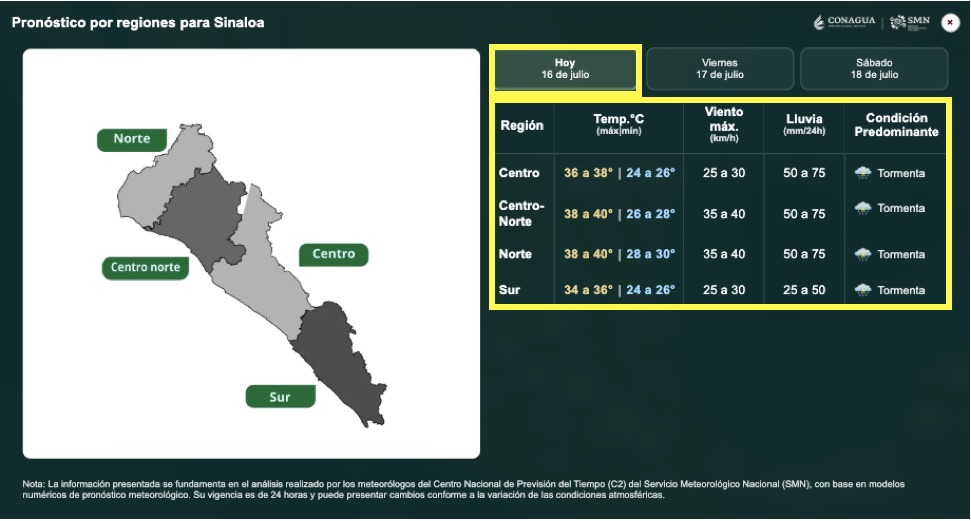 mapa de sinaloa y tabla con registros del clima, como lluvias y temperturas por zona