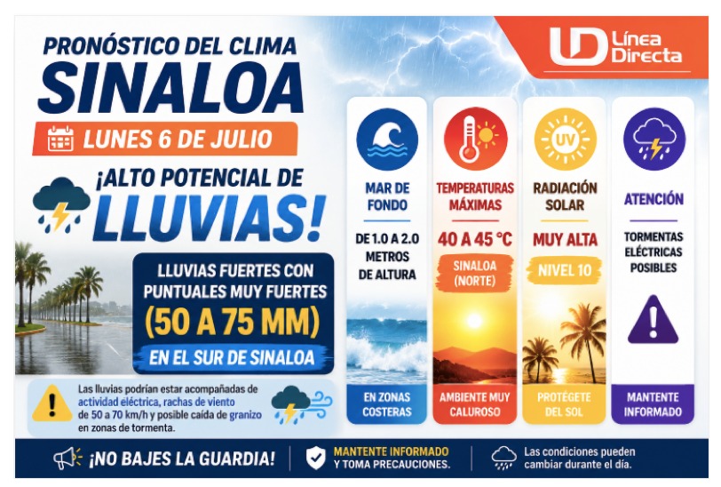 Imagen del clima hoy en Sinaloa mostrando la condición del clima durante el día