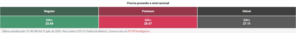 Tabla con los precios de la gasolina y el diésel, en colores verde, rojo y negro