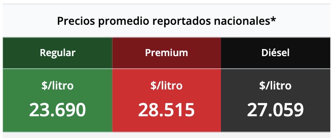 Tabla con los precios de la gasolina y el diésel, en colores verde, rojo y negro