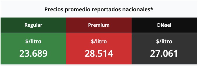 Tabla de gasolina magna, premium y diésel 