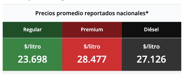 Tabla con los precios de la gasolina y el diésel, en colores verde, rojo y negro