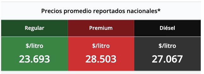 Tabla con los precios de la gasolina y el diésel, en colores verde, rojo y negro