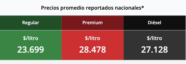Tabla con los precios de la gasolina y el diésel, en colores verde, rojo y negro