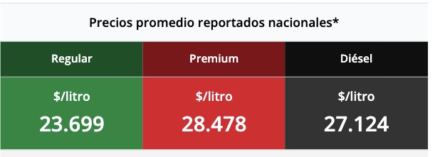 Tabla con los precios de la gasolina y el diésel, en colores verde, rojo y negro