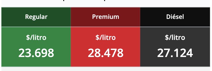 Tabla con los precios de la gasolina y el diésel, en colores verde, rojo y negro