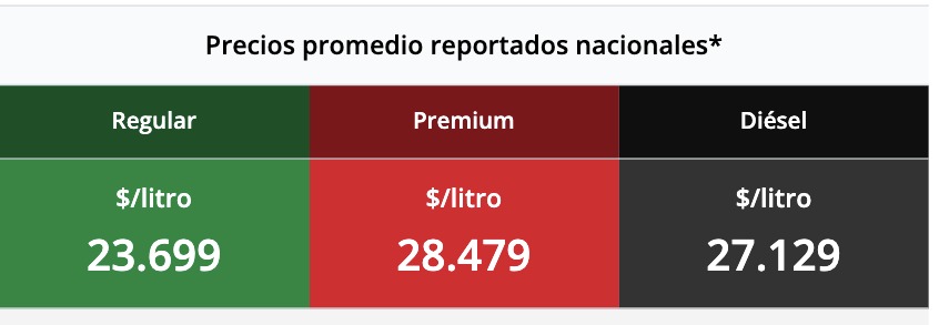 Tabla con los precios de la gasolina y el diésel, en colores verde, rojo y negro