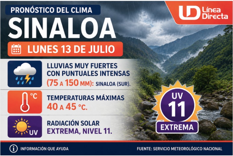 Imagen del clima hoy en Sinaloa mostrando la condición del clima durante el día