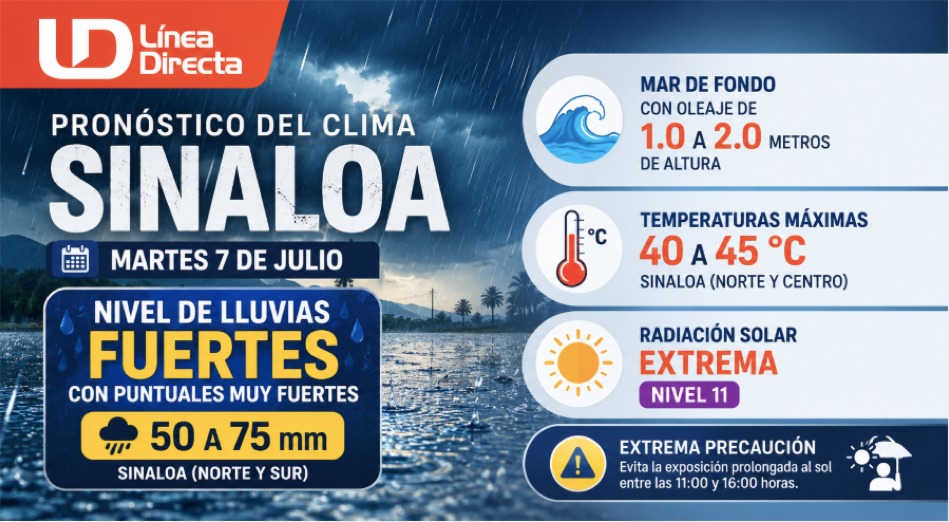 Imagen del clima hoy en Sinaloa mostrando la condición del clima durante el día